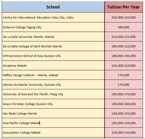 how much is the tuition fee in asian college of technology|Most Expensive Schools in the Philippines in 2024 .